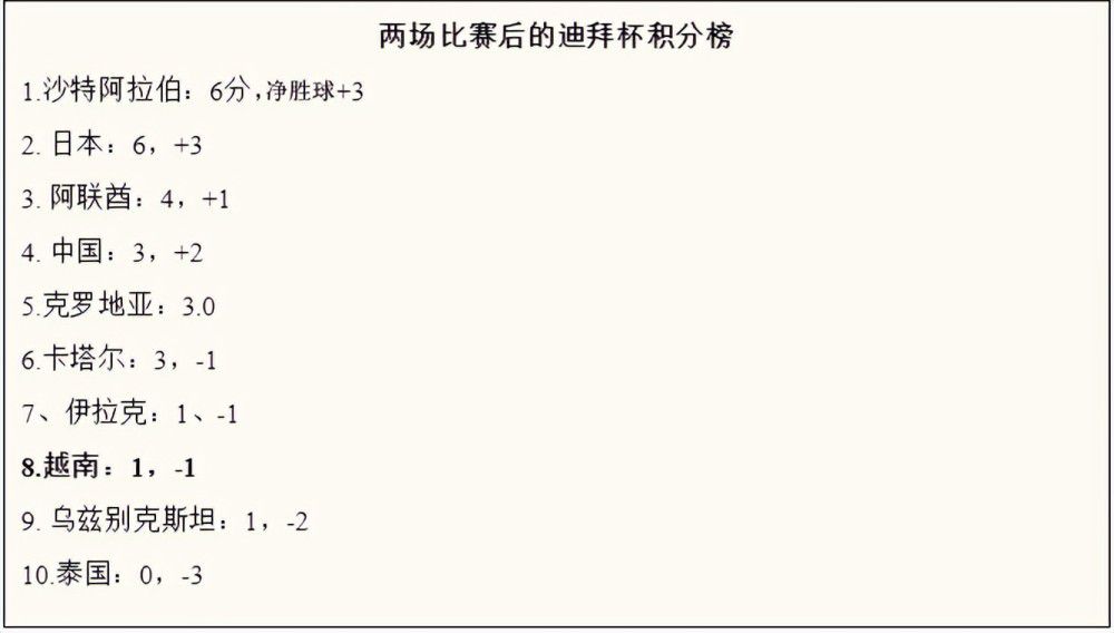 据国米新闻网报道，国米将和巴雷拉续约至2028年，年薪650万欧元。